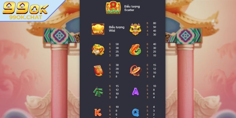 Bảng trả thưởng Chiến Thắng CaiShen