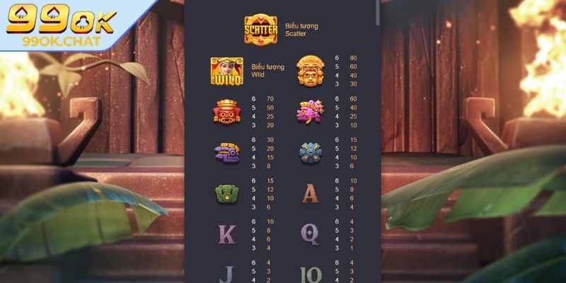 Phân tích biểu tượng trọng yếu