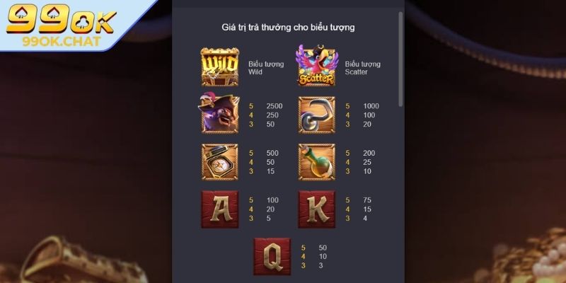 Kho Báu Của Thuyền Trưởng 99OK - Cách Săn Hũ Cực Khủng 3 Tận dụng vòng quay miễn phí