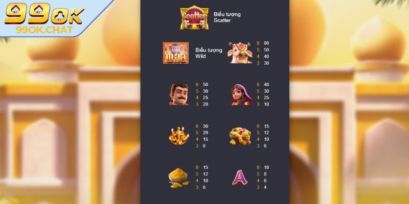 Giá trị phần thưởng phong phú