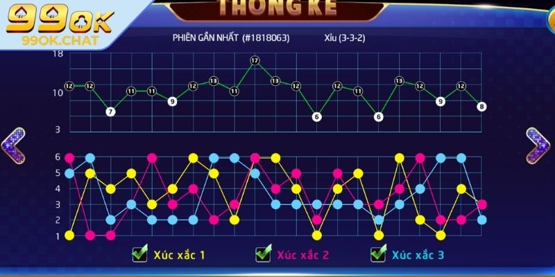 Kinh nghiệm chơi tài xỉu 99OK