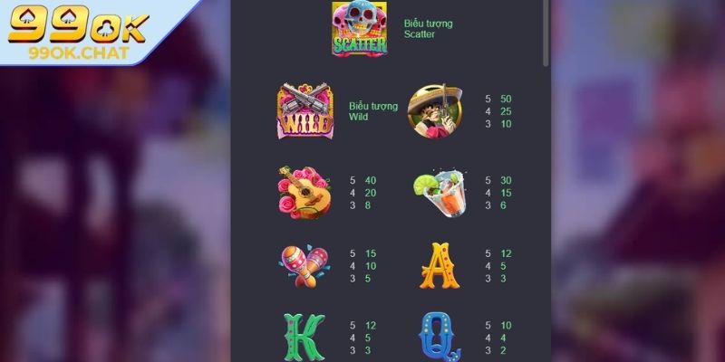 Chiến lược đặt cược trong Wild Đạo Tặc 99OK